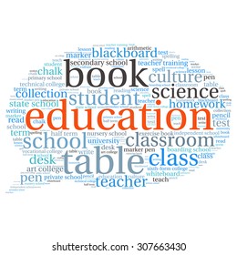 words cloud related to Education and relevant