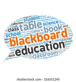words cloud related to Education and relevant