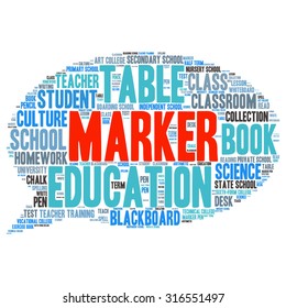 words cloud related to Education and relevant