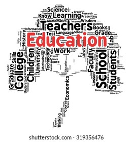 words cloud related to Education and relevant