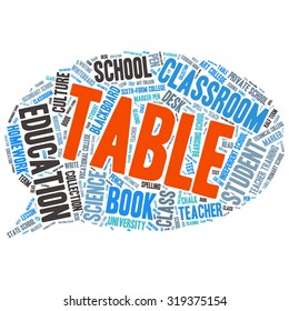 words cloud related to Education and relevant