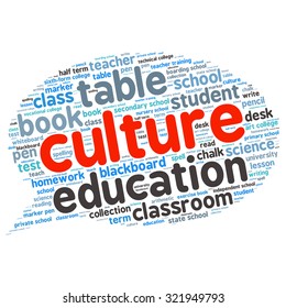 words cloud related to Education and relevant