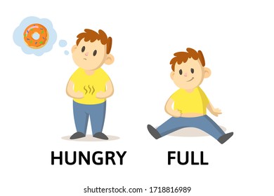 Words HUNGRY and FULL flashcard with text cartoon characters. Opposite adjectives explanation card. Flat vector illustration, isolated on white background.