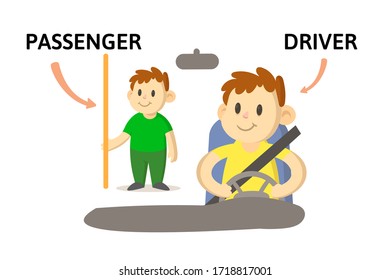Words PASSENGER and DRIVER flashcard with text cartoon characters. Opposite nouns explanation card. Flat vector illustration, isolated on white background.