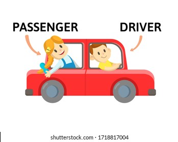 Words PASSENGER and DRIVER flashcard with text cartoon characters. Opposite nouns explanation card. Flat vector illustration, isolated on white background.