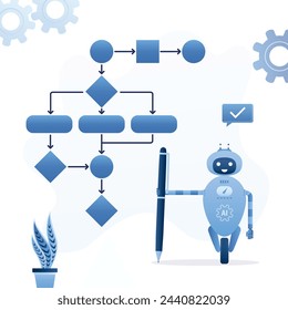 Algoritmo de trabajo para chatbot. Estrategia a implementar. Automatización de procesos de negocio y flujos de trabajo con diagrama de flujo. Robot dibuja un esquema que organiza la gestión y el desarrollo del negocio de procesamiento.