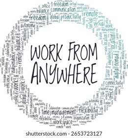 Work From Anywhere word cloud conceptual design isolated on white background.