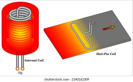 Work Coil Heating in an Induction Heating