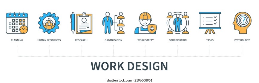 Work design concept with icons. Planning, human resources, research, organization, work safety, coordination, tasks, psychology. Business banner. Web vector infographic in minimal flat line style