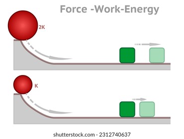 Work is the energy transferred to or from an object, application of force along a displacement. Different sized spheres roll downhill, cube impact. Load, weight. Physics vector