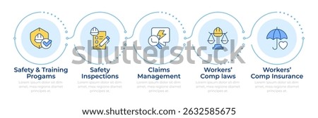 Work environment safety infographic 5 steps. Employee training and conditions inspection. Flow chart infochart. Editable vector info graphics icons