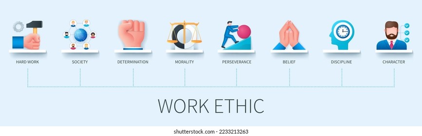 Work ethic banner with icons. Hard work, society, determination, morality, perseverance, belief, discipline, character. Business concept. Web vector infographic in 3d style