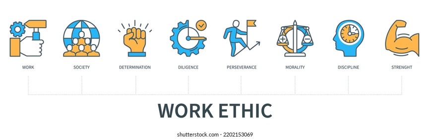 Work ethic concept with icons. Work, society, determination, diligence, perseverance, morality, discipline, strength. Business banner. Web vector infographic in minimal flat line style