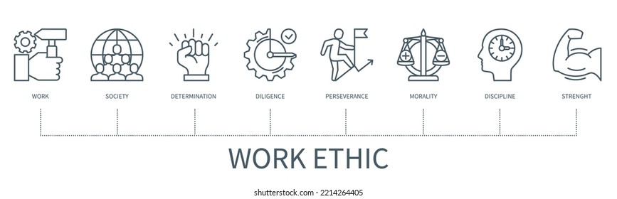 Work Ethic Concept With Icons. Work, Society, Determination, Diligence, Perseverance, Morality, Discipline, Strength. Business Banner. Web Vector Infographic In Minimal Outline Style