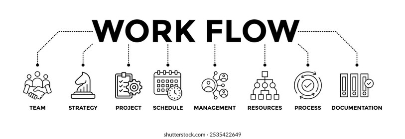 Work Flow banner icons set with black outline icon of team, strategy, project, schedule, management, resources, process, documentation 
