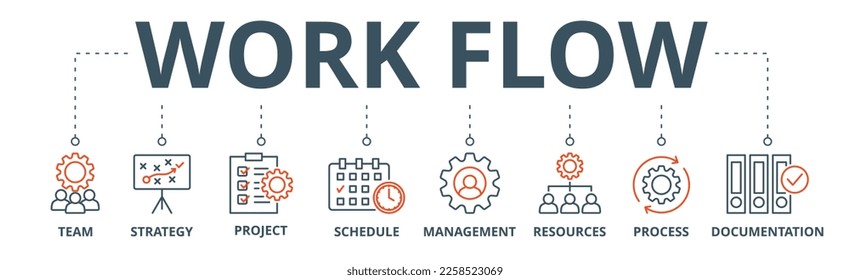 Work flow banner web icon vector illustration concept with icon of team, strategy, project, schedule, management, resources, process, documentation