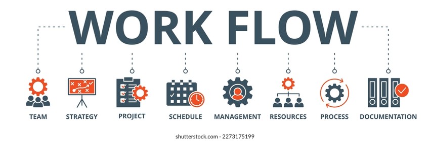 Work flow banner web icon vector illustration concept with icon of team, strategy, project, schedule, management, resources, process, documentation