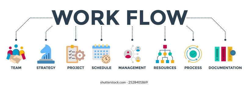 Concepto de Ilustración vectorial de iconos de Web de flujo de trabajo con ícono de equipo, estrategia, proyecto, programación, administración, recursos, proceso, Anuncio
