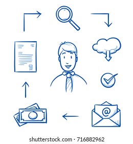 Work flow chart for e-commerce starting with email order, payment, verification and product download. Hand drawn line art cartoon vector illustration.
