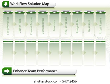 Work Flow Solution Map