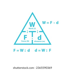 Work formula. How to calculate work done with triangle. Blue symbol on white background.