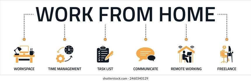 Work from-home banner web icon vector illustration concept of WFH with an icon of workspace, time management, task list, communication, remote working, and freelance