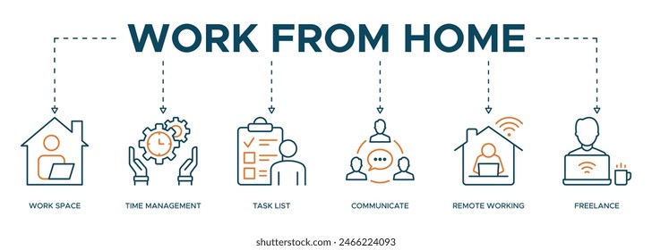 Work from home banner with icons of work space, time management, task list, communicate, remote working and freelancing