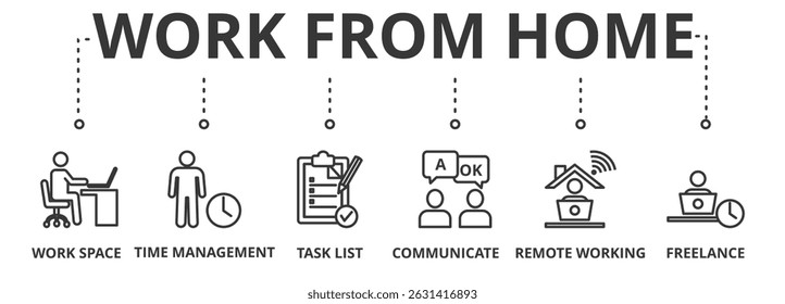 Work from home banner vector illustration with icon of work space, time management, task list, communicate, remote working and freelance