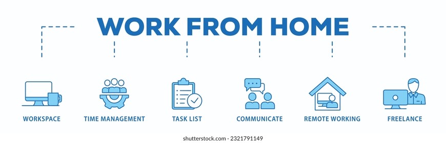 Work from home banner web icon vector illustration concept of wfh with icon of workspace, time management, task list, communicate, remote working and freelance