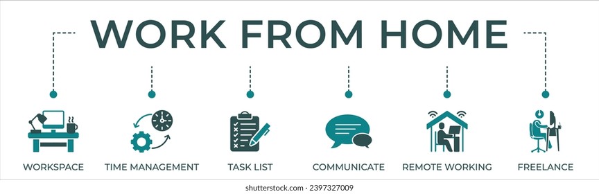 Work from home banner web icon vector illustration concept of WFH with icon of workspace, time management, task list, communicate, remote working and freelance	