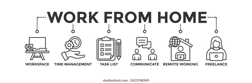 Work from home banner web icon vector illustration concept of wfh with icon of workspace, time management, task list, communicate, remote working and freelance	