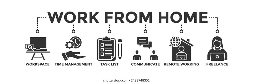 Trabajar desde banner en casa icono de la web ilustración vectorial concepto de wfh con icono del espacio de trabajo, administración del tiempo, lista de tareas, comunicación, trabajo remoto y freelance	