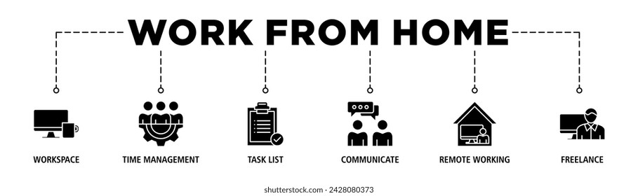 Work from home banner web icon set vector illustration concept of wfh with icon of workspace, time management, task list, communicate, remote working and freelance