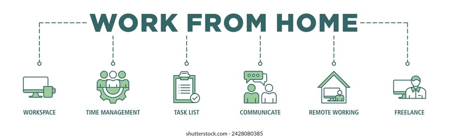 Work from home banner web icon set vector illustration concept of wfh with icon of workspace, time management, task list, communicate, remote working and freelance