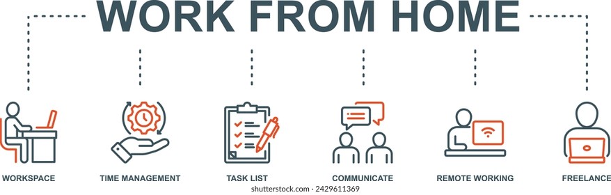 Work from home banner web icon vector illustration concept of wfh with icon