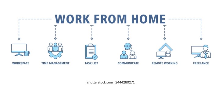 Work from home banner web icon vector illustration concept of wfh with icon of workspace, time management, task list, communicate, remote working and freelance