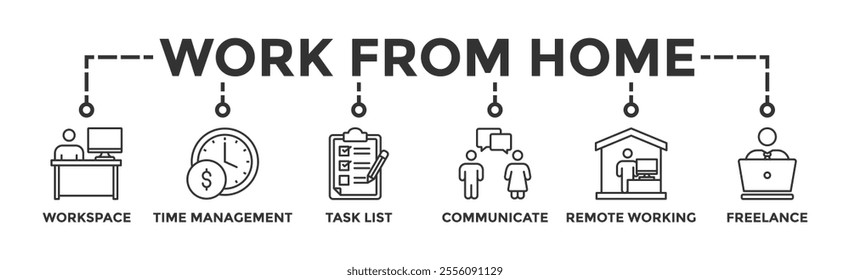 Work from home banner web icon vector illustration concept of wfh with icon of workspace, time management, task list, communicate, remote working and freelance	