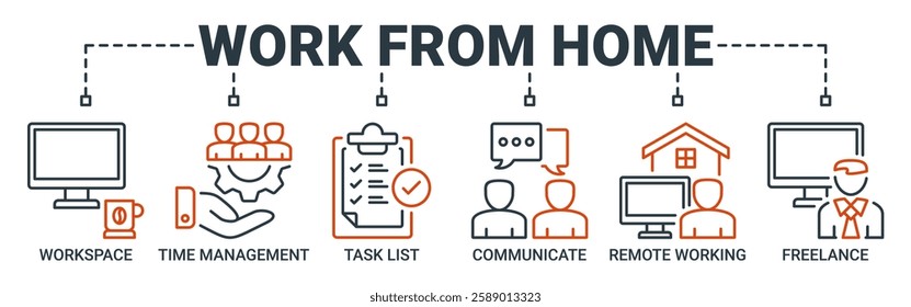 Work from home banner web icon vector illustration concept of wfh with icon of workspace, time management, task list, communicate, remote working and freelance icons.