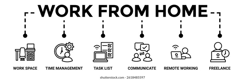 Work from home banner web icon vector illustration concept of wfh with icon of workspace, time management, task list, communicate, remote working and freelance