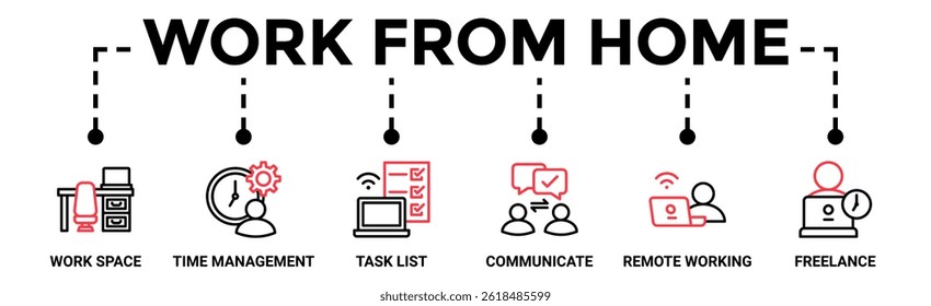 Trabajo desde el hogar Anuncio Web icono concepto de Ilustración vectorial de wfh con icono de espacio de trabajo, gestión de tiempo, lista de tareas, comunicarse, trabajo remoto y freelance