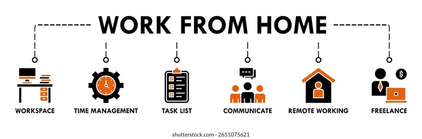 Trabalho em casa banner web ícone vetor ilustração conceito de wfh com ícone de espaço de trabalho, gerenciamento de tempo, lista de tarefas, comunicar, trabalho remoto e freelance