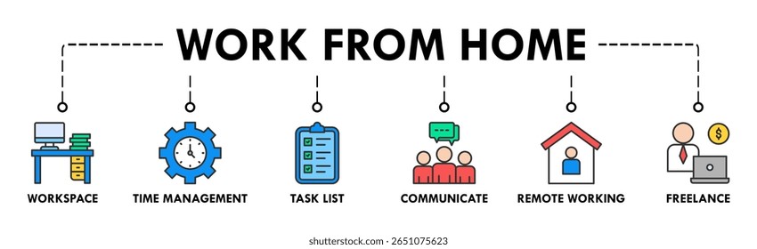 Trabalho em casa banner web ícone vetor ilustração conceito de wfh com ícone de espaço de trabalho, gerenciamento de tempo, lista de tarefas, comunicar, trabalho remoto e freelance