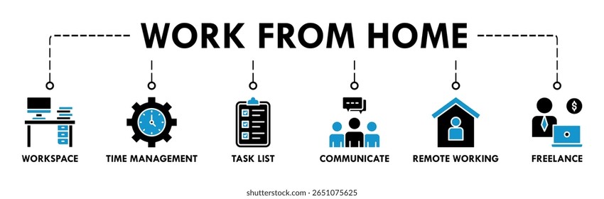 Trabalho em casa banner web ícone vetor ilustração conceito de wfh com ícone de espaço de trabalho, gerenciamento de tempo, lista de tarefas, comunicar, trabalho remoto e freelance
