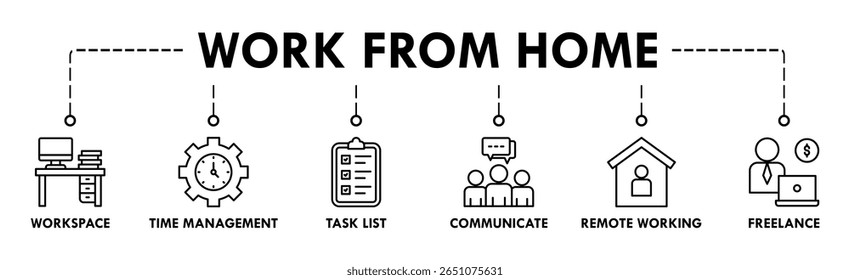 Trabalho em casa banner web ícone vetor ilustração conceito de wfh com ícone de espaço de trabalho, gerenciamento de tempo, lista de tarefas, comunicar, trabalho remoto e freelance