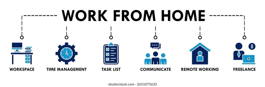 Trabalho em casa banner web ícone vetor ilustração conceito de wfh com ícone de espaço de trabalho, gerenciamento de tempo, lista de tarefas, comunicar, trabalho remoto e freelance