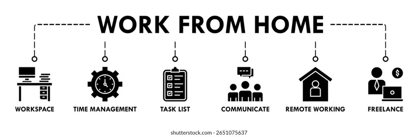 Trabalho em casa banner web ícone vetor ilustração conceito de wfh com ícone de espaço de trabalho, gerenciamento de tempo, lista de tarefas, comunicar, trabalho remoto e freelance