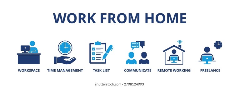 Work from home banner web icon vector illustration concept of wfh with icon of workspace, time management, task list, communicate, remote working and freelance