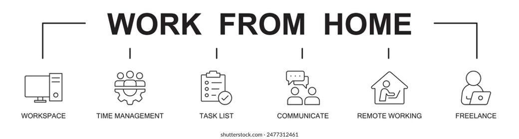 Work from home banner web website icons vector illustration concept with icons of workspace, time management, task list, communicate, remote working, freelance, on white background, editable  stroke 
