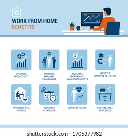 Work from home benefits infographic: teleworking, technology and business concept