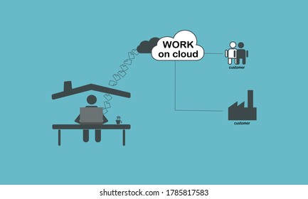 Work from home in COVID-19 virus outbreak work on online, social distancing company allow employee work at home.Vector illustration.